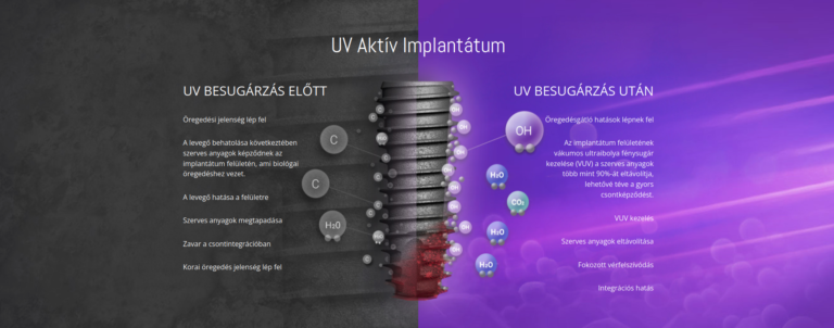 UV Aktív Implantátum
